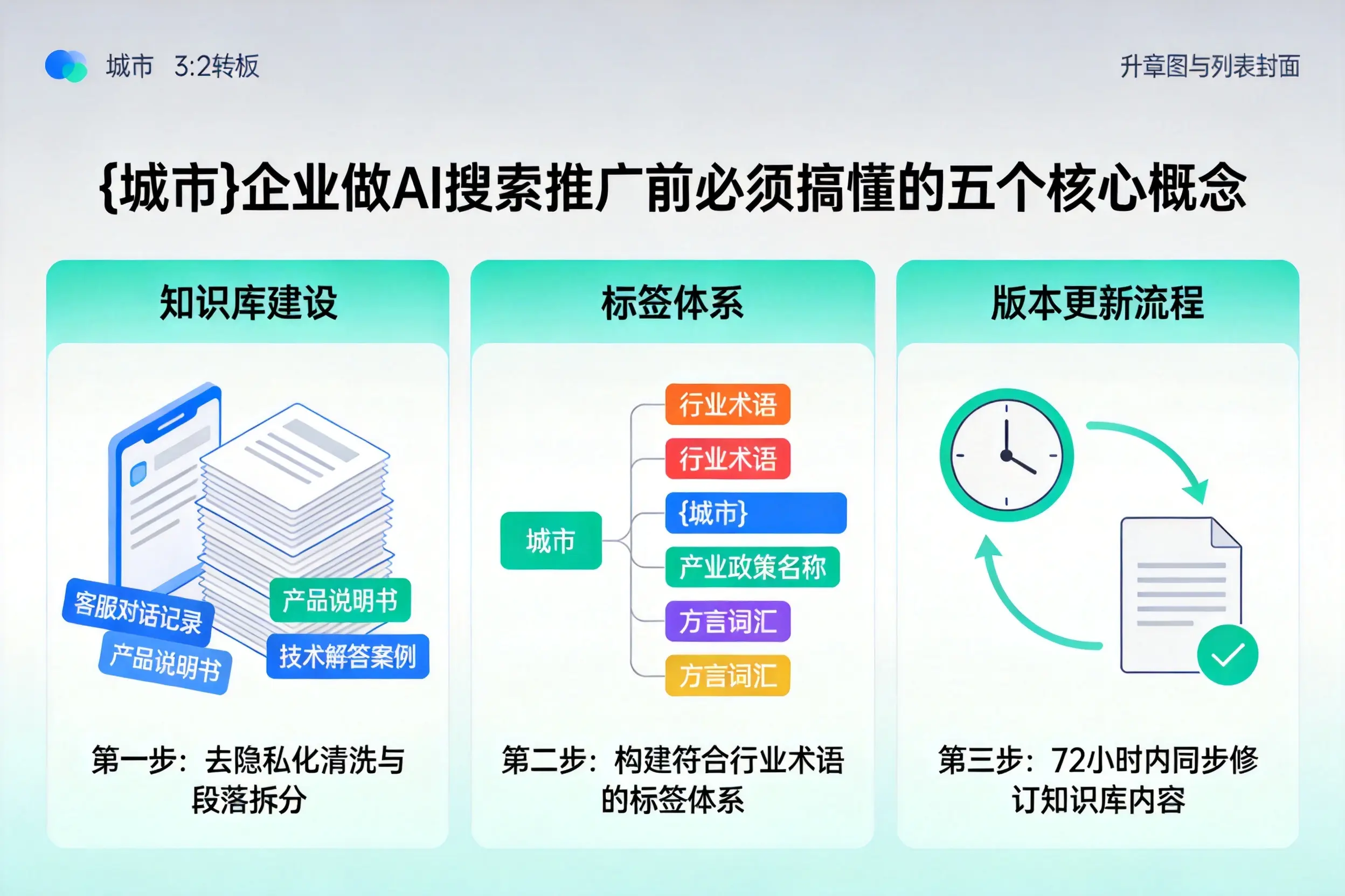 太原企业做AI搜索推广前必须搞懂的五个核心概念