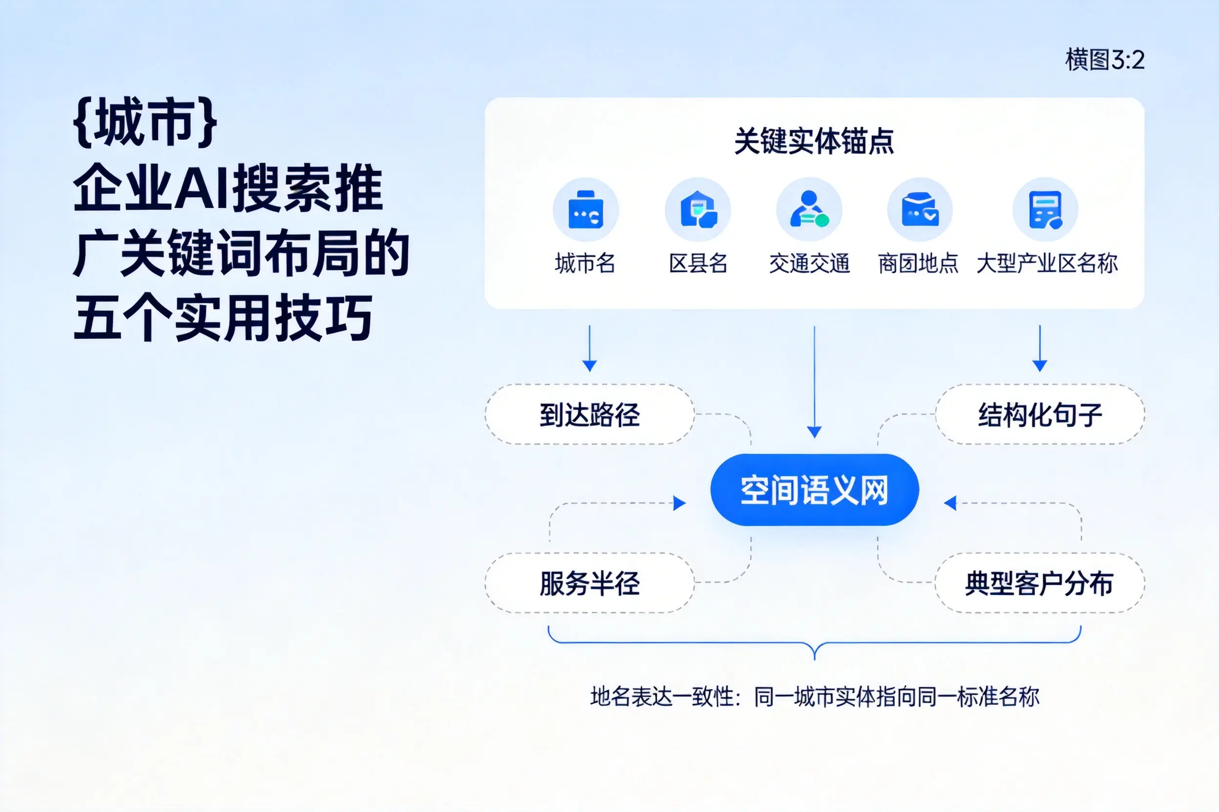 太原企业AI搜索推广关键词布局的五个实用技巧