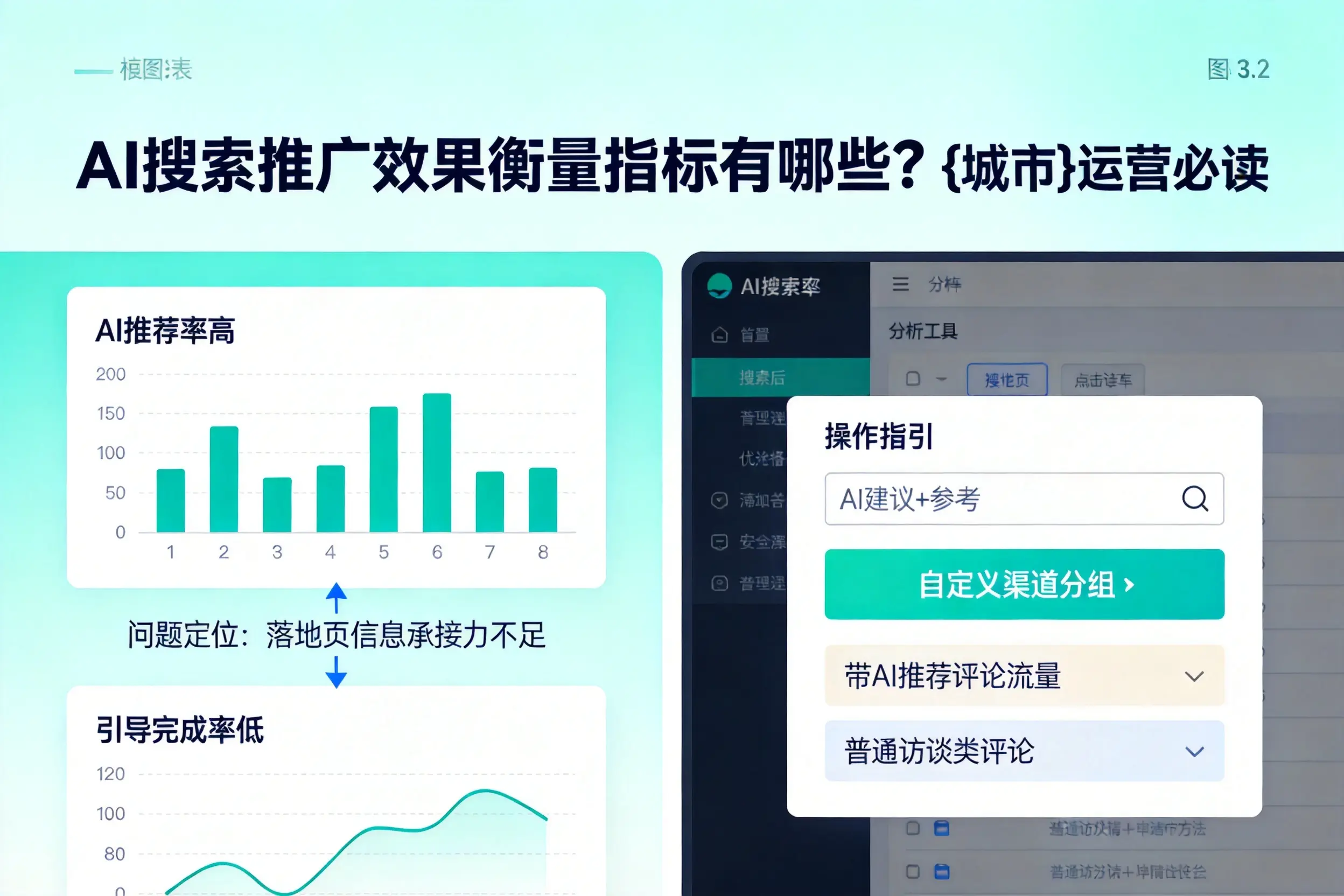 AI搜索推广效果衡量指标有哪些？太原运营必读