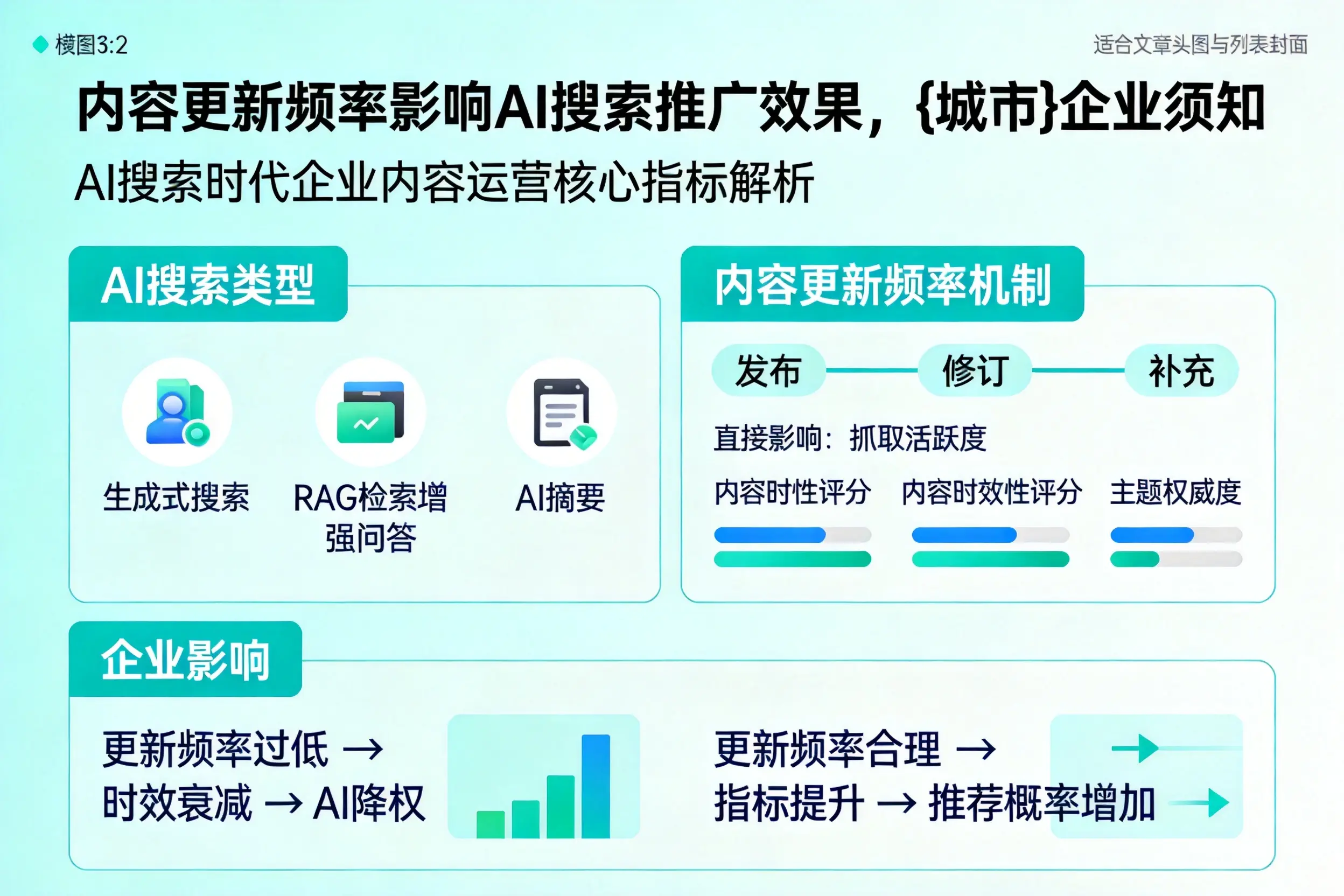 内容更新频率影响AI搜索推广效果，太原企业须知
