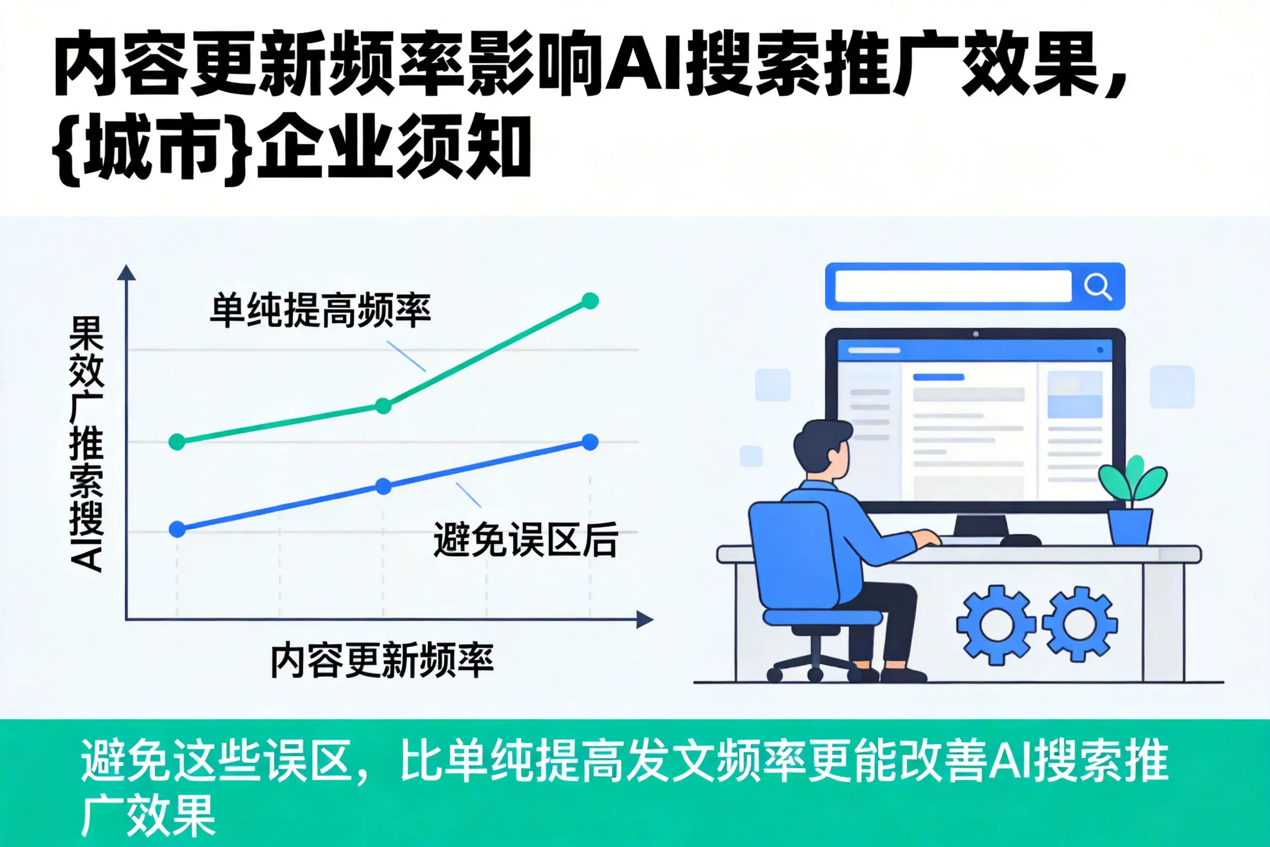 内容更新频率影响AI搜索推广效果,太原企业须知