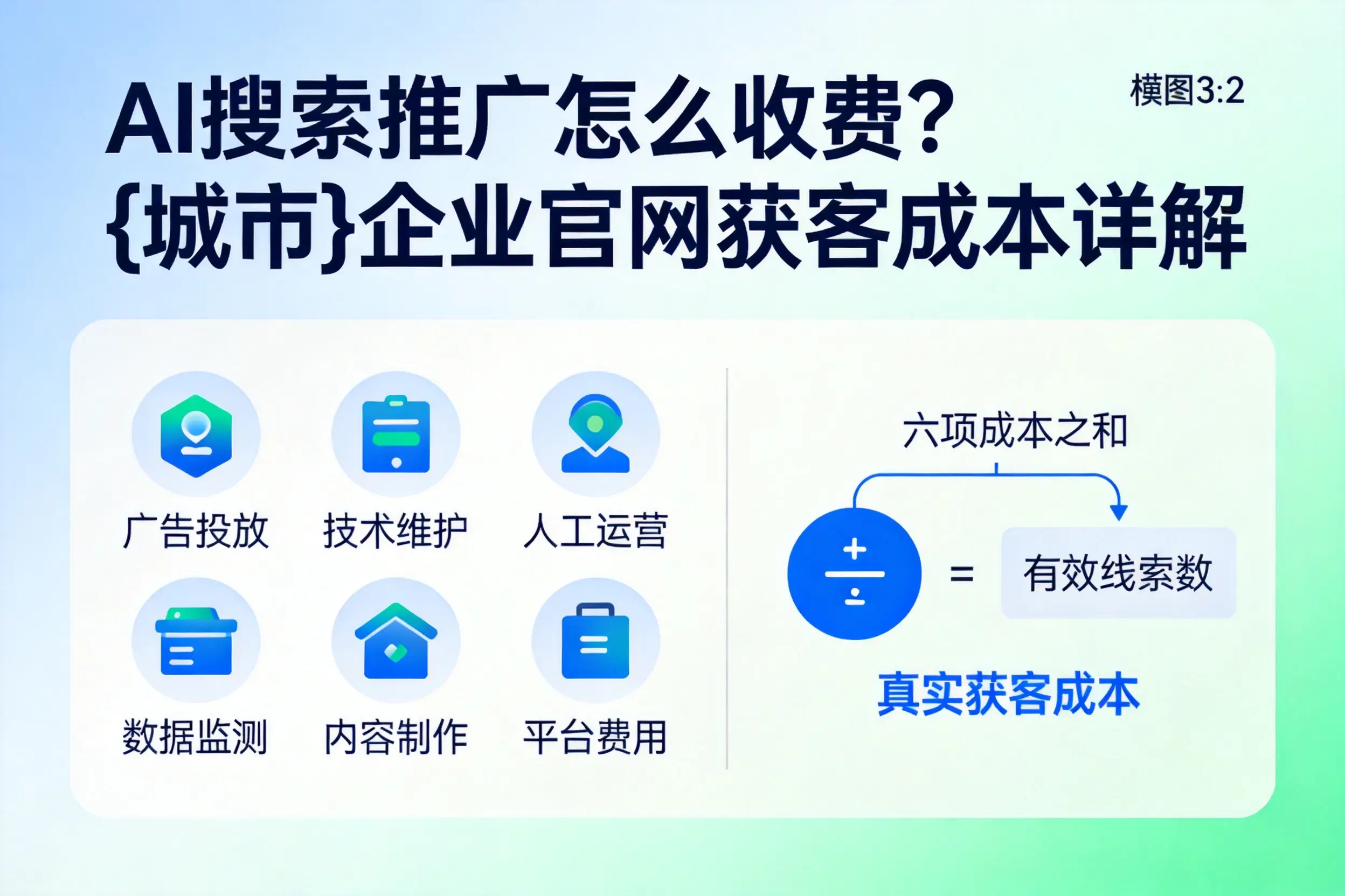 AI搜索推广怎么收费?太原企业官网获客成本详解