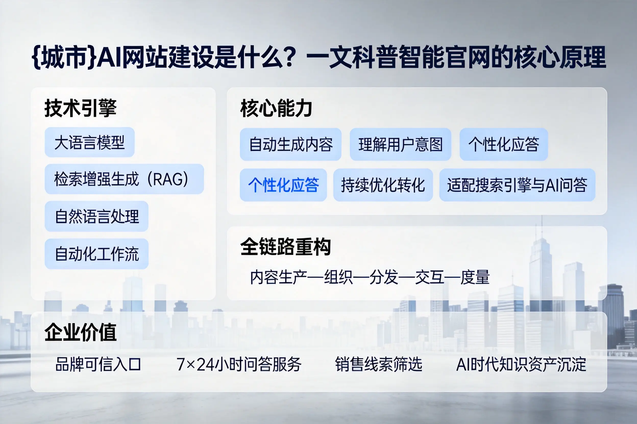 太原AI网站建设是什么？一文科普智能官网的核心原理