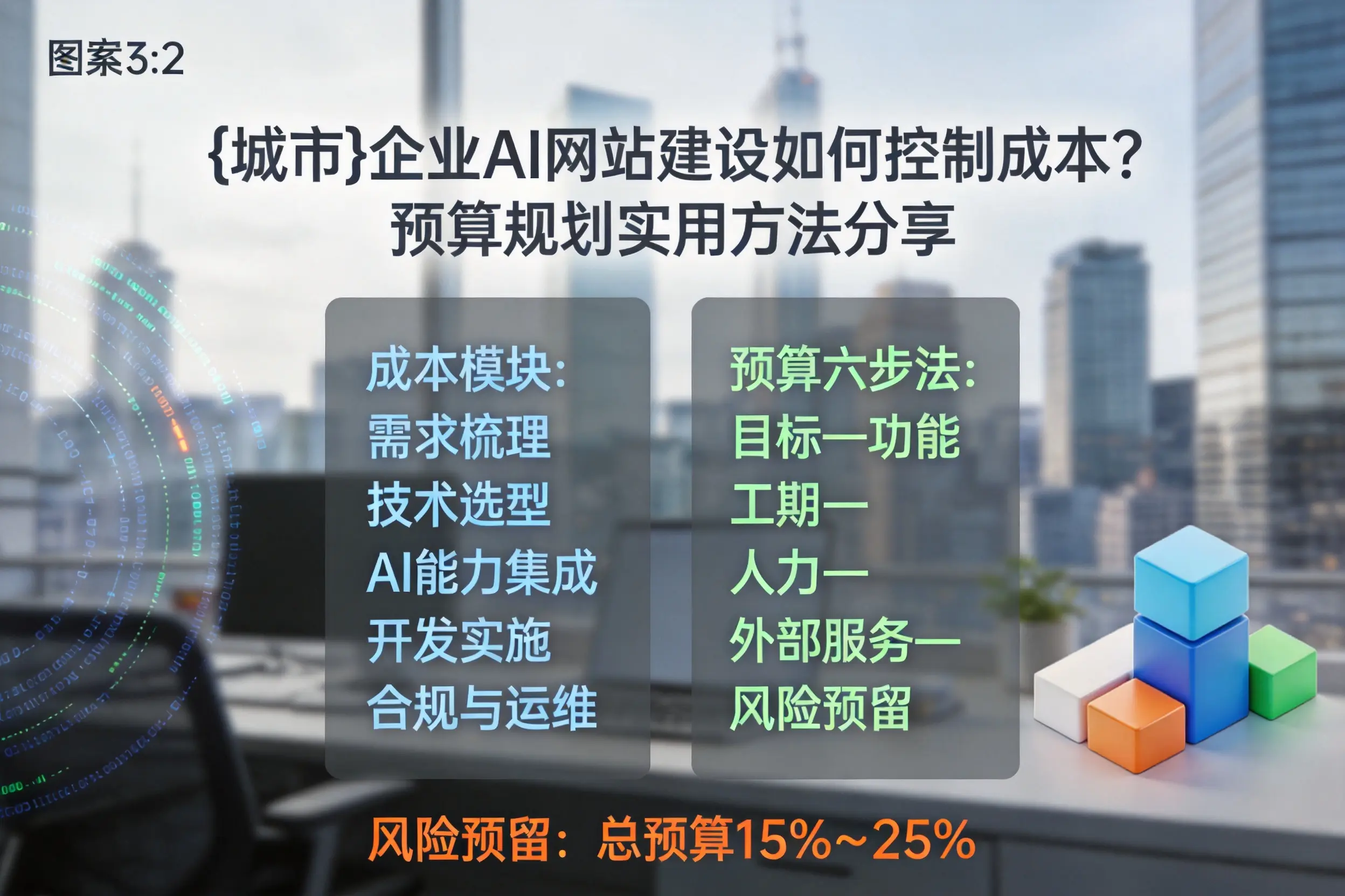 太原企业AI网站建设如何控制成本？预算规划实用方法分享