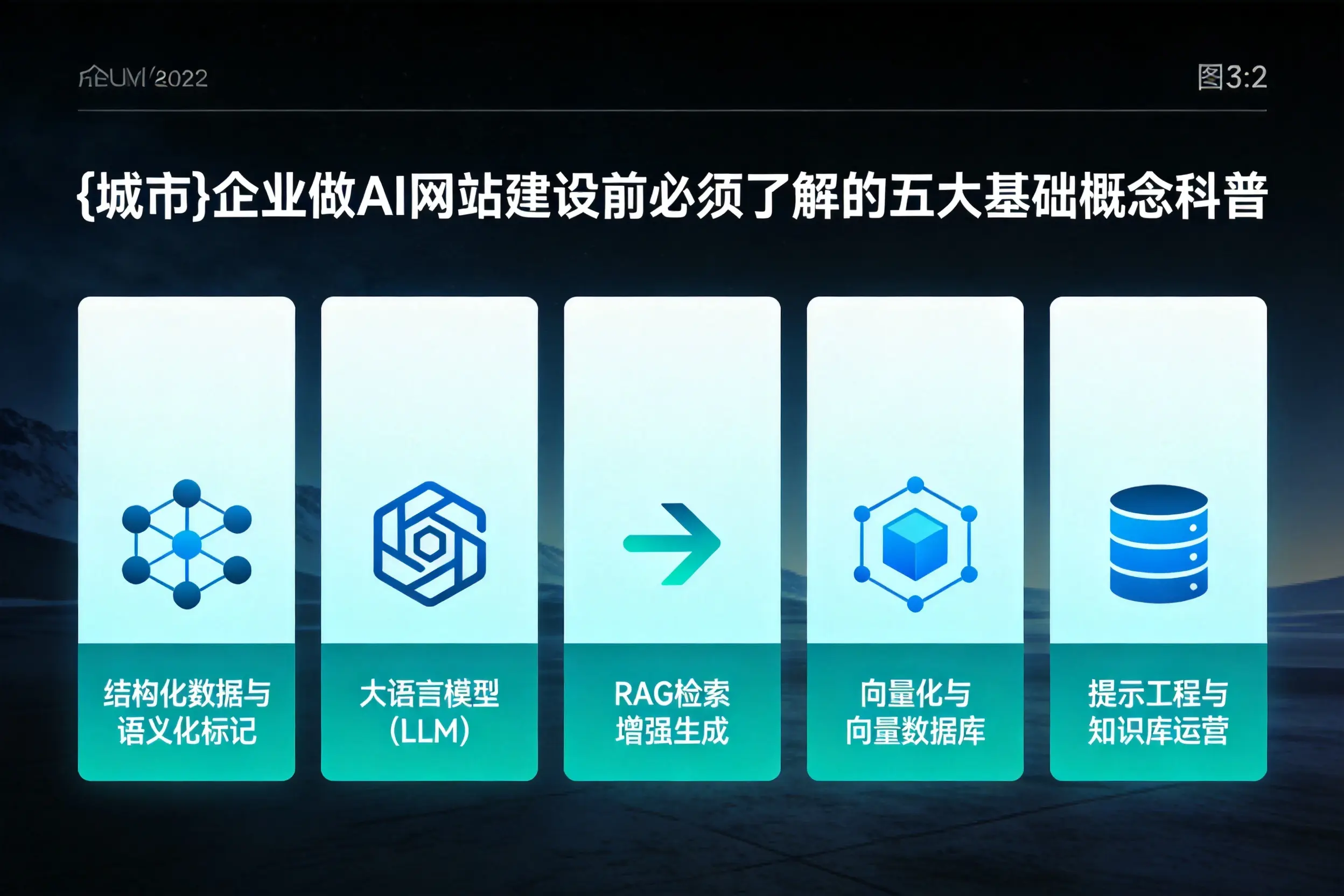 太原企业做AI网站建设前必须了解的五大基础概念科普