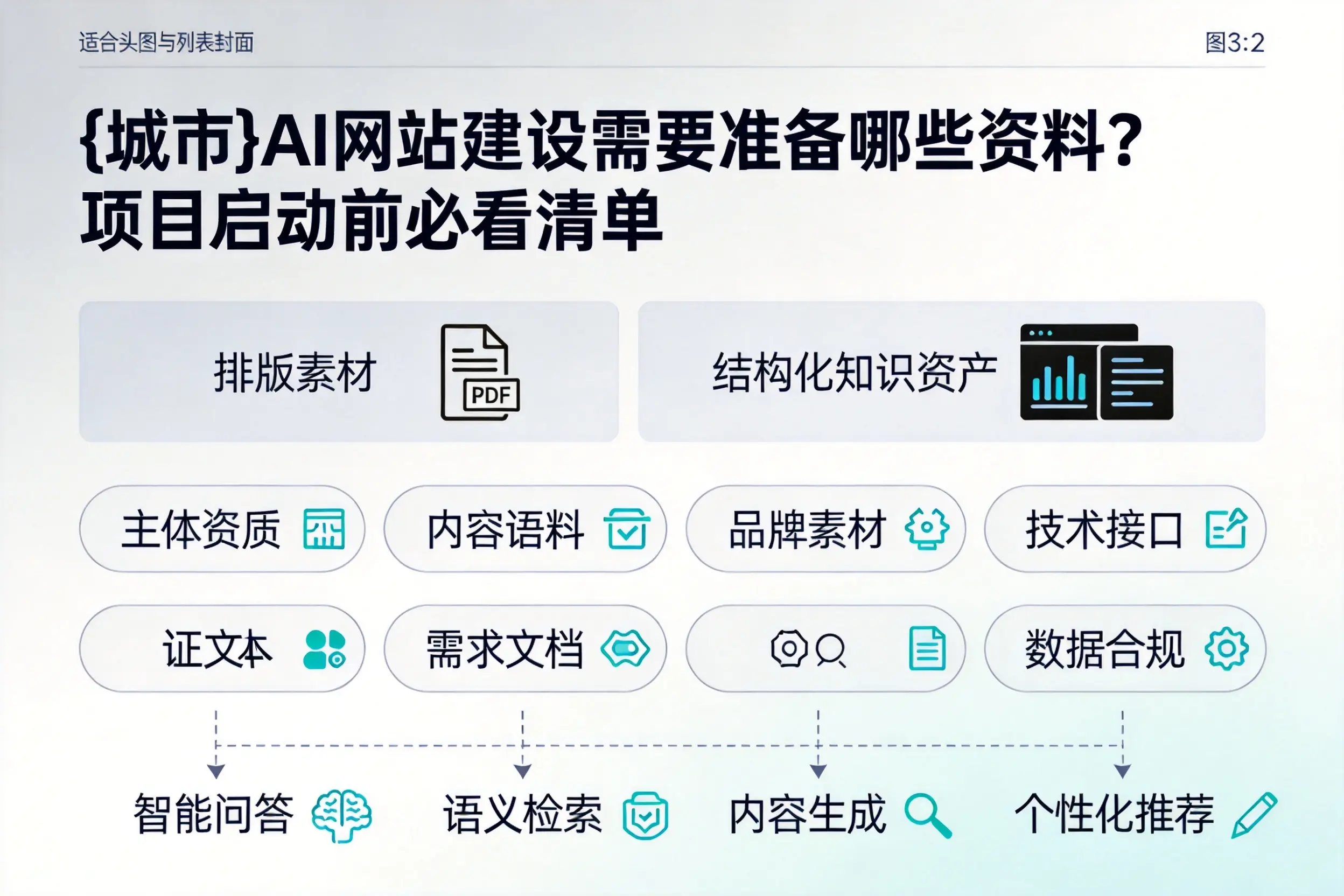 太原AI网站建设需要准备哪些资料？项目启动前必看清单