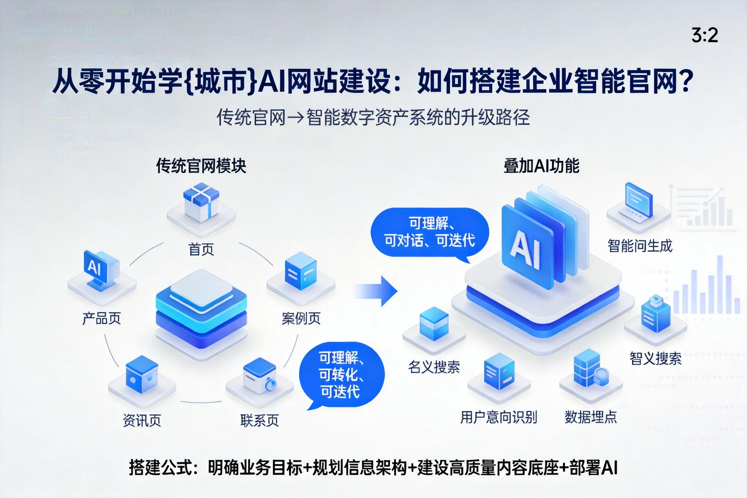 从零开始学太原AI网站建设：如何搭建企业智能官网？