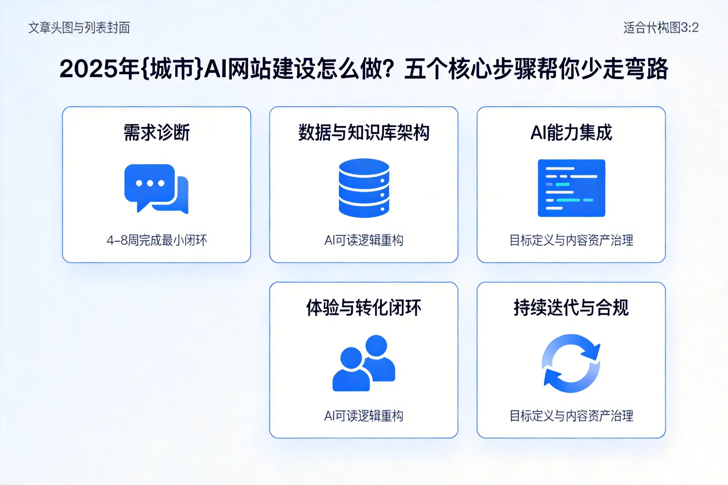 2025年太原AI网站建设怎么做？五个核心步骤帮你少走弯路