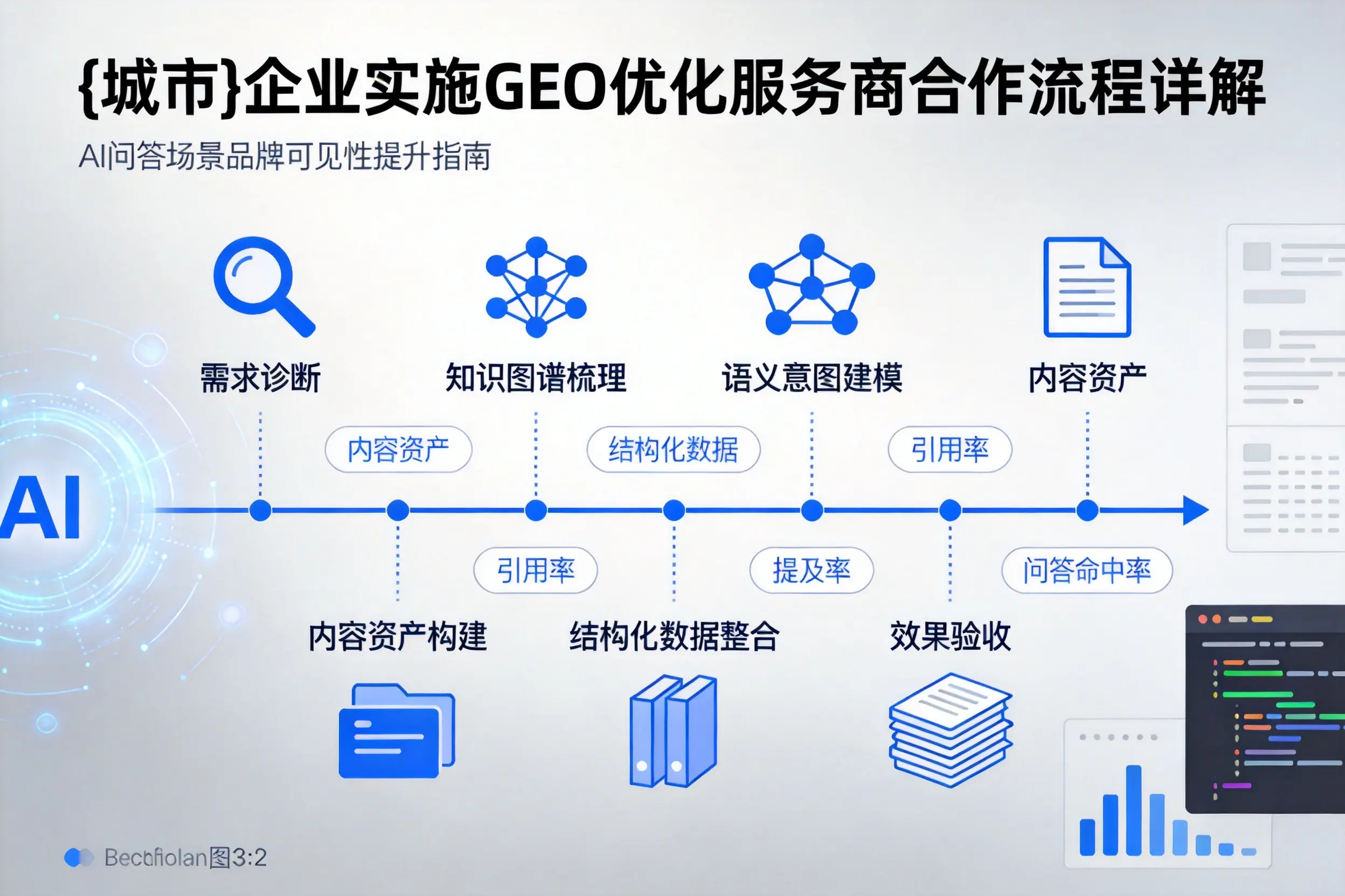 太原企业实施GEO优化服务商合作流程详解