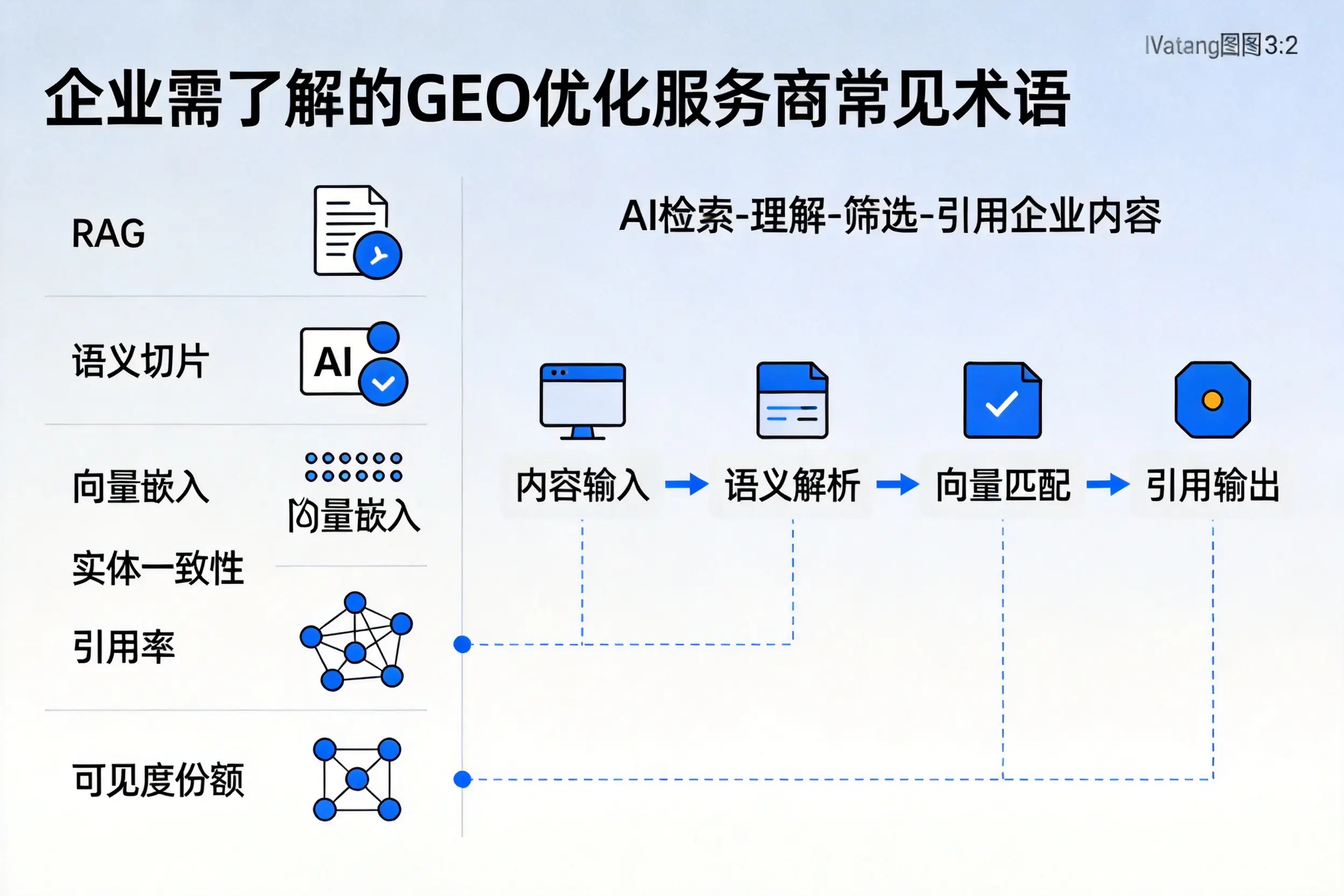 太原企业需了解的GEO优化服务商常见术语
