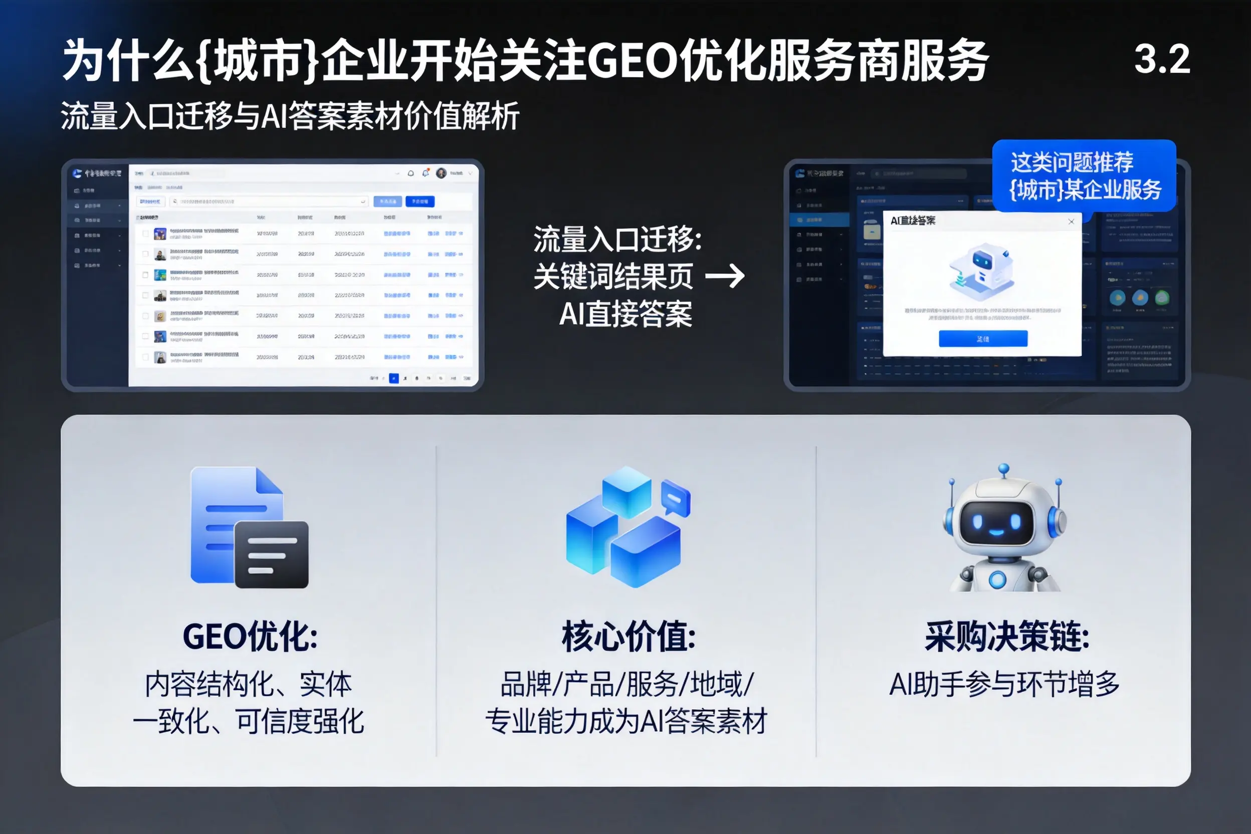 为什么太原企业开始关注GEO优化服务商服务