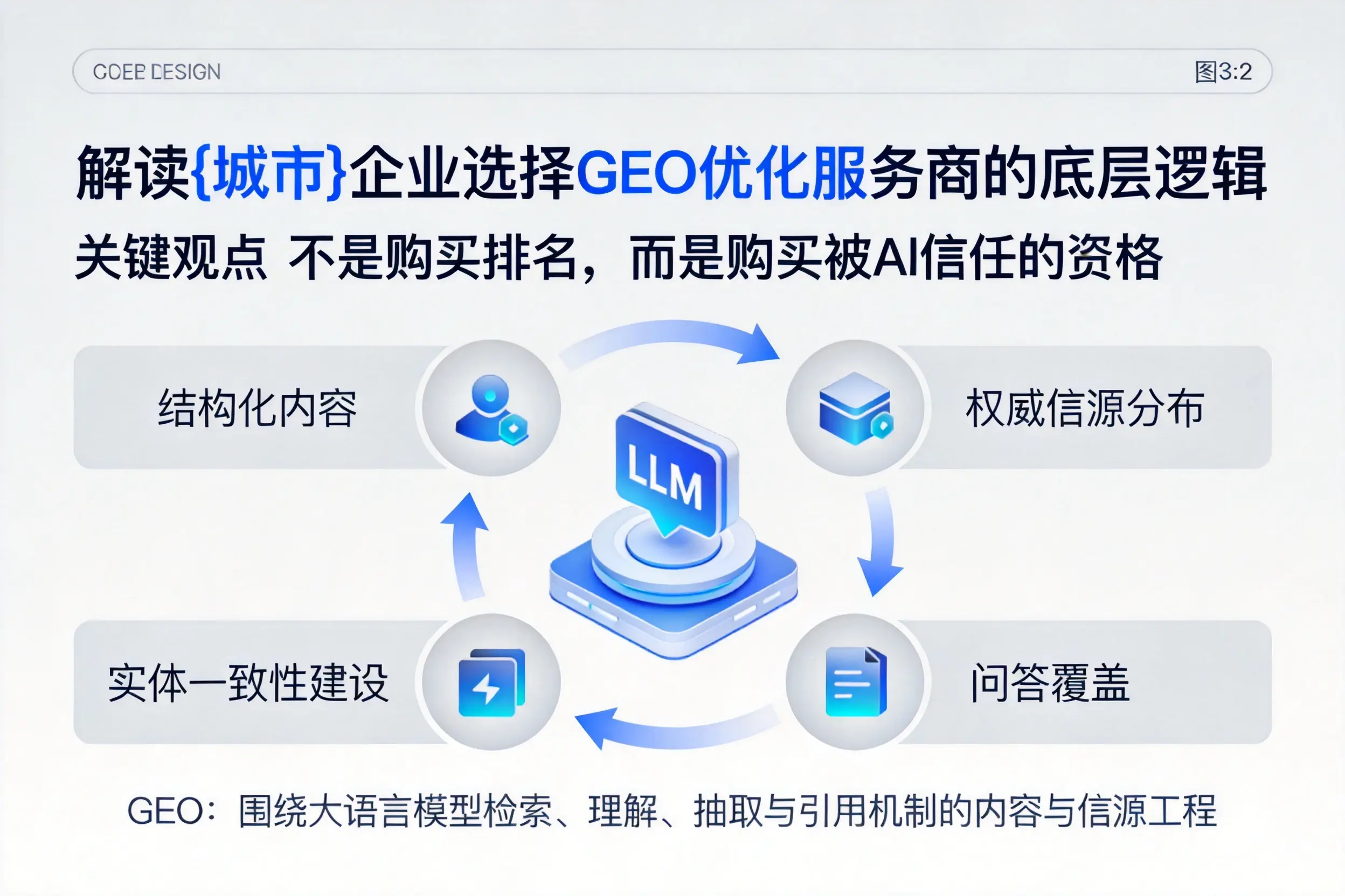 解读太原企业选择GEO优化服务商的底层逻辑