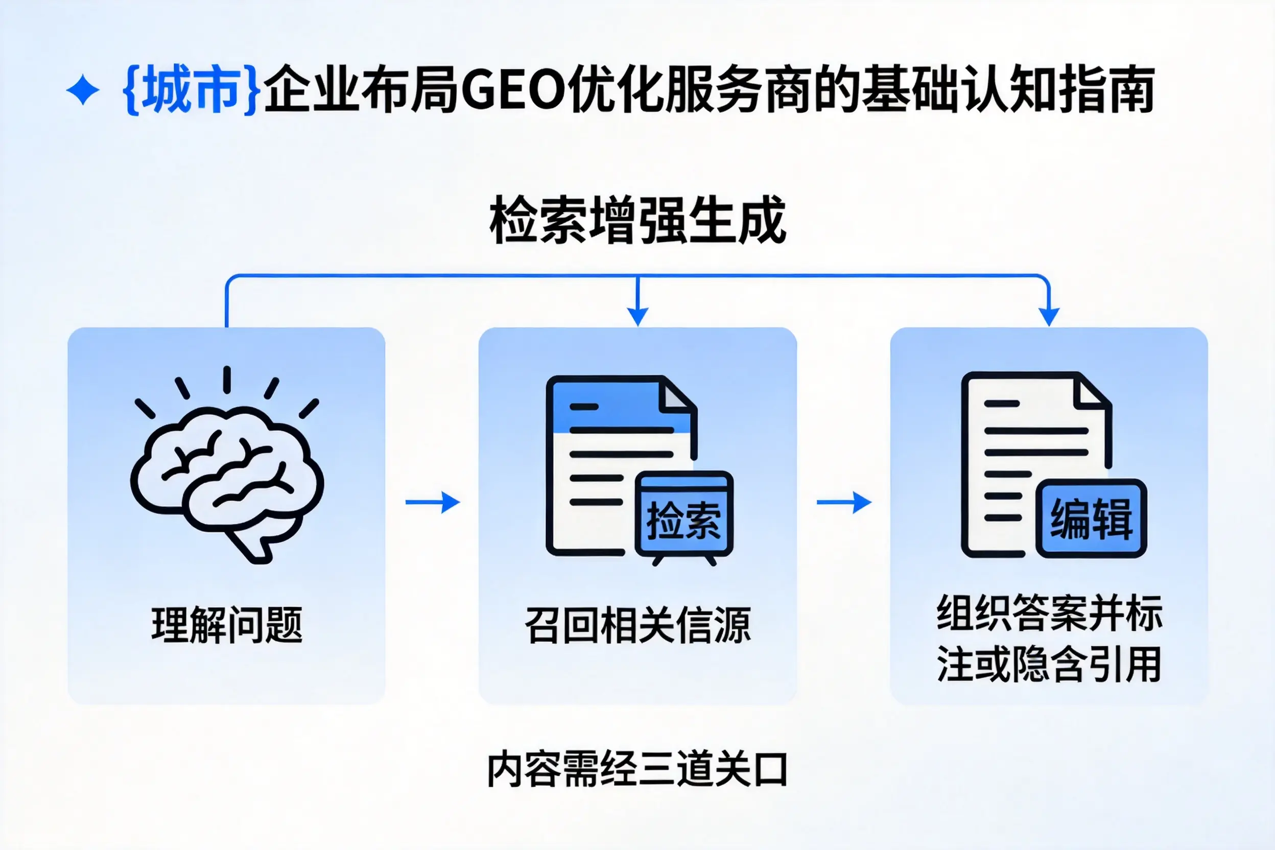 太原企业布局GEO优化服务商的基础认知指南