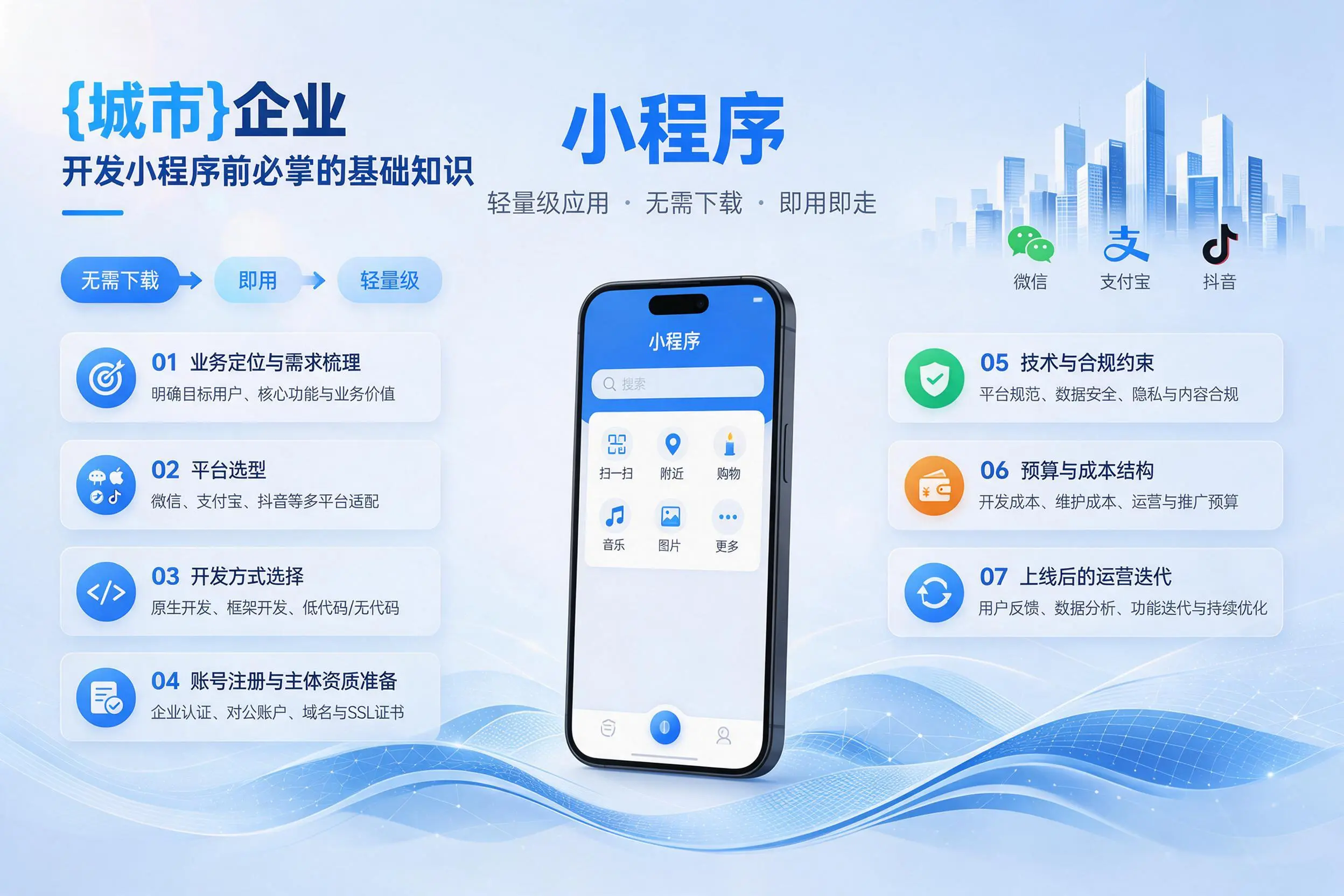 太原企业开发小程序前必须掌握的基础知识有哪些