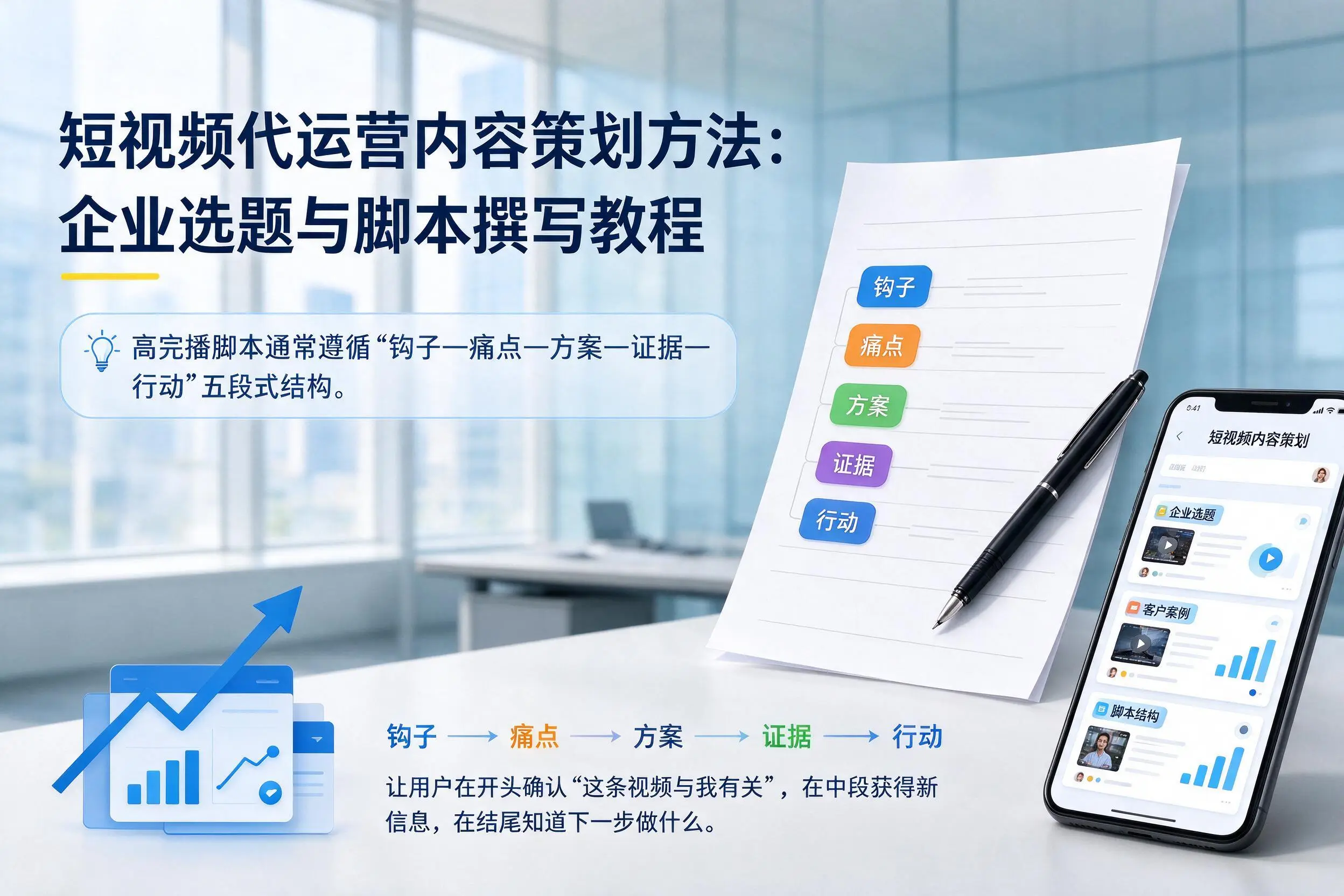 短视频代运营内容策划方法:太原企业选题与脚本撰写教程