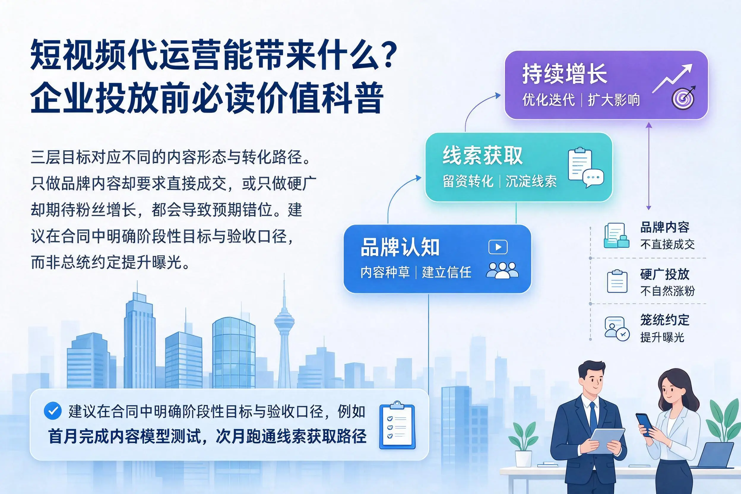短视频代运营能带来什么?太原企业投放前必读价值科普