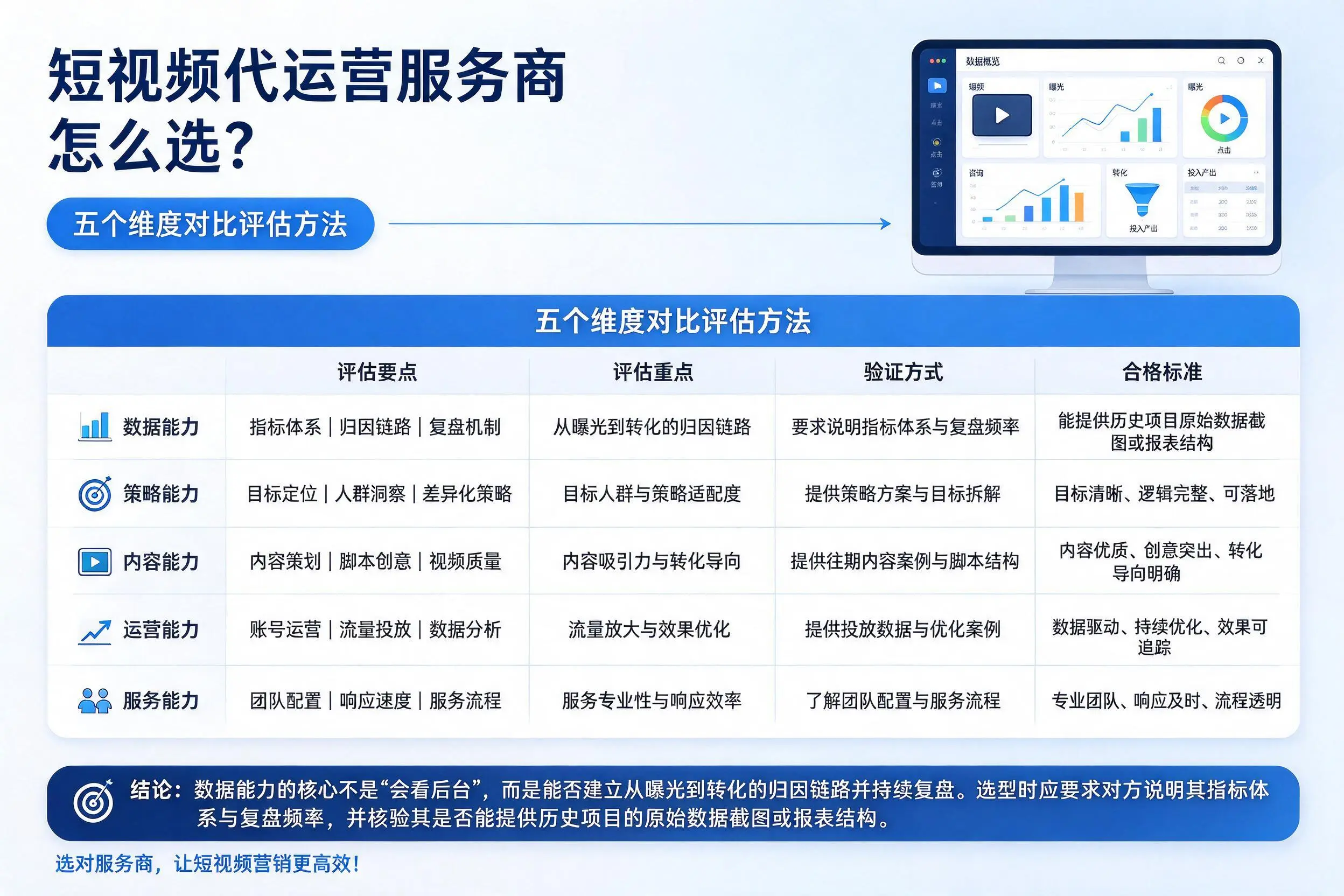 太原短视频代运营服务商怎么选?五个维度对比评估方法