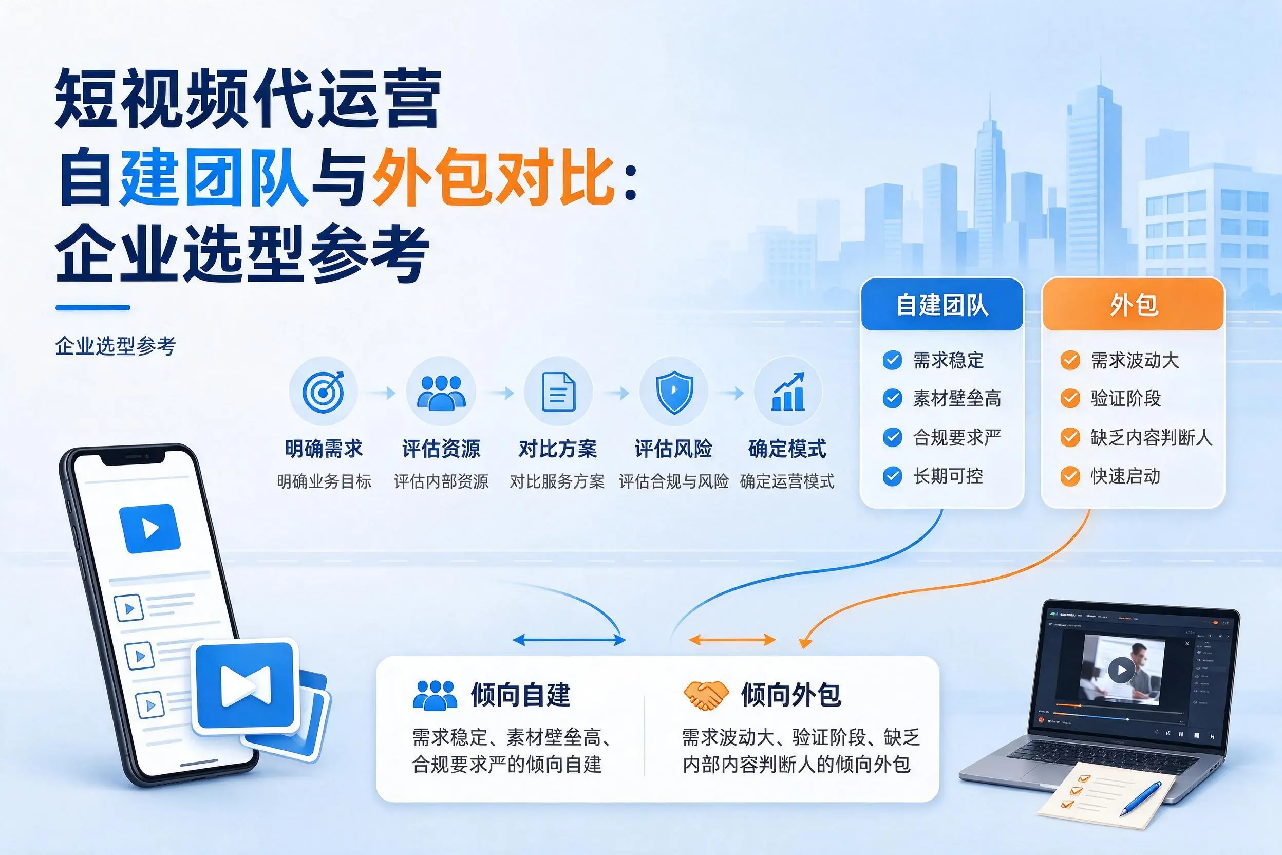 短视频代运营自建团队与外包对比:太原企业选型参考