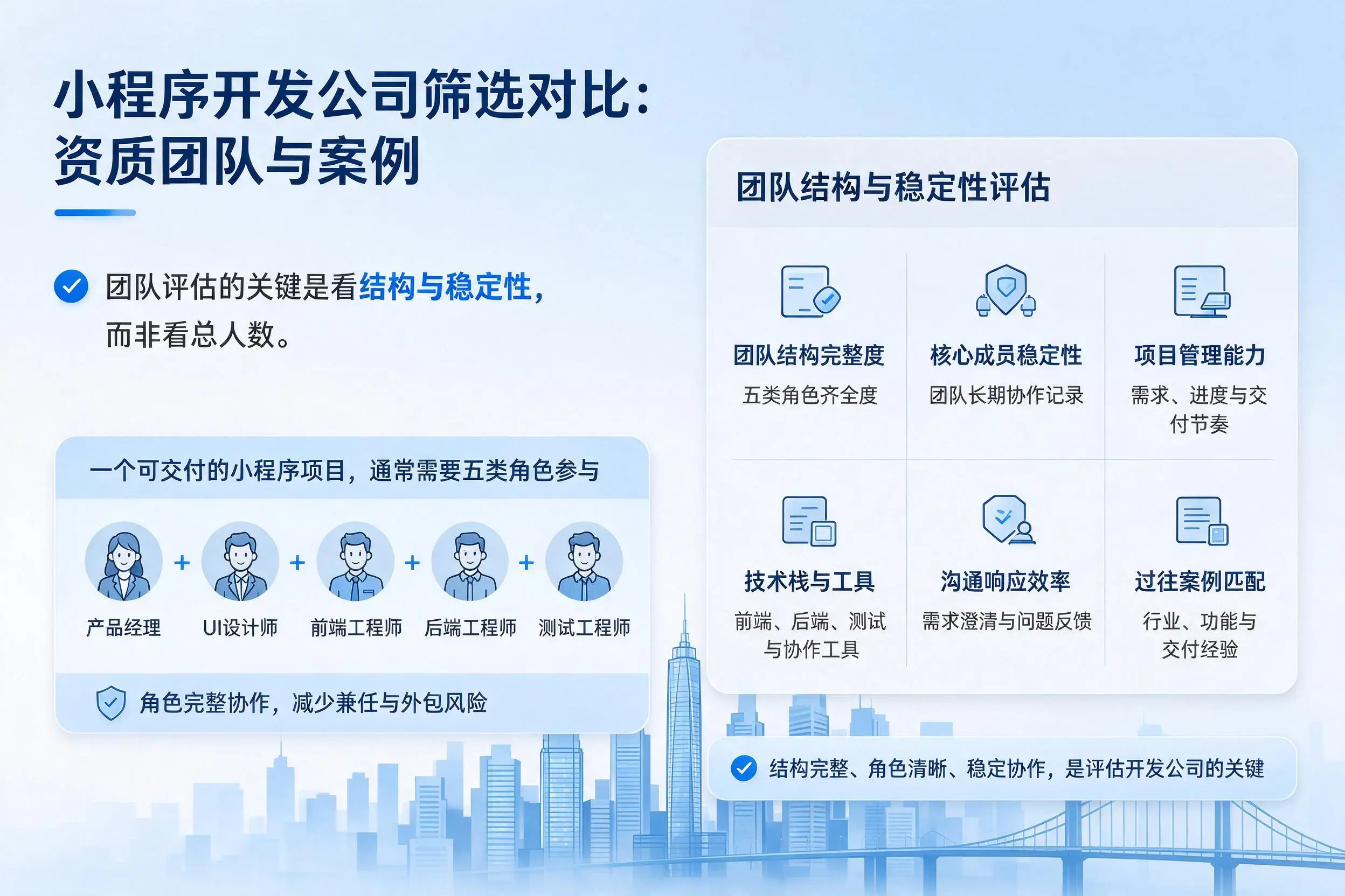 太原小程序开发公司筛选对比:资质团队与案例