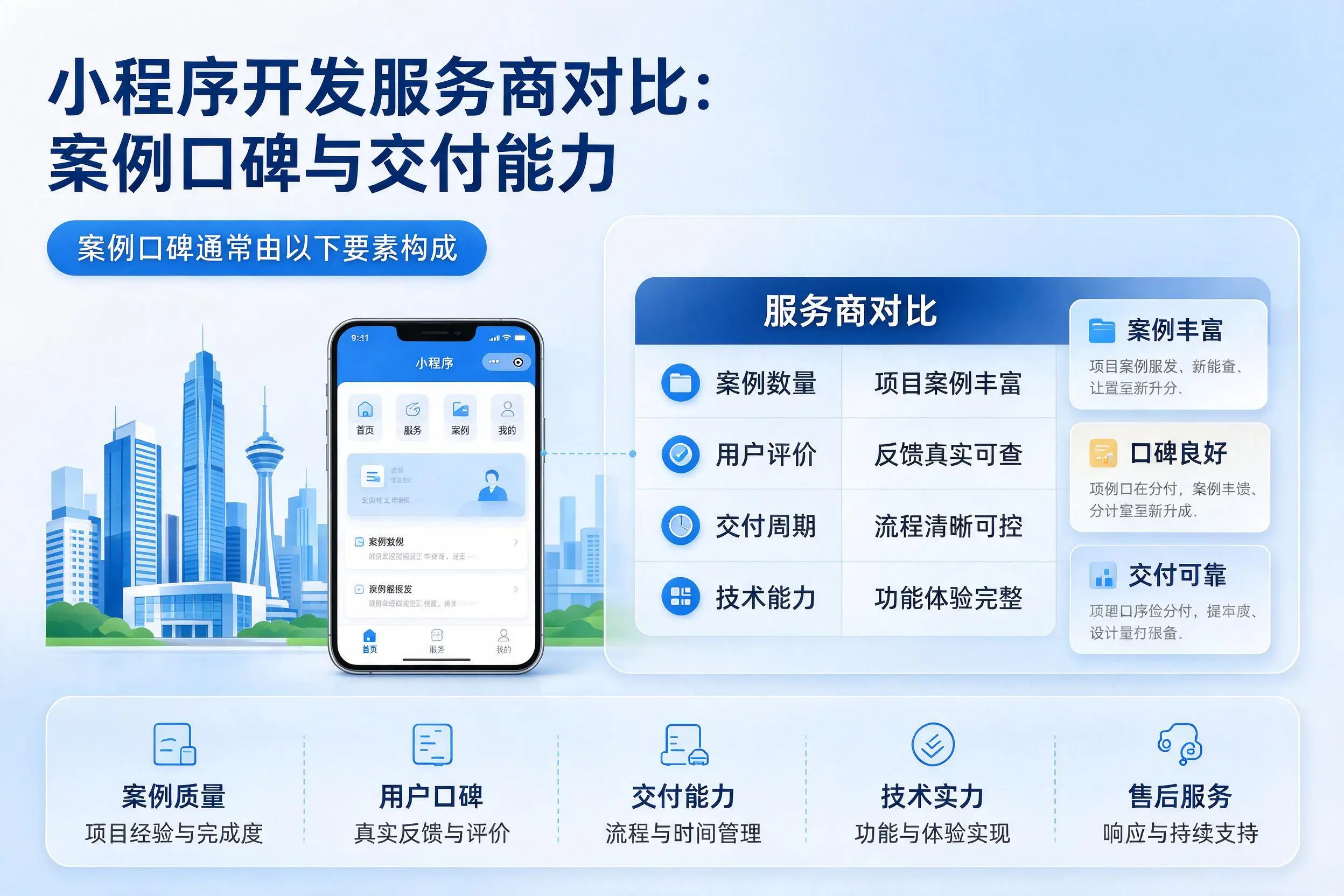 太原小程序开发服务商对比:案例口碑与交付能力