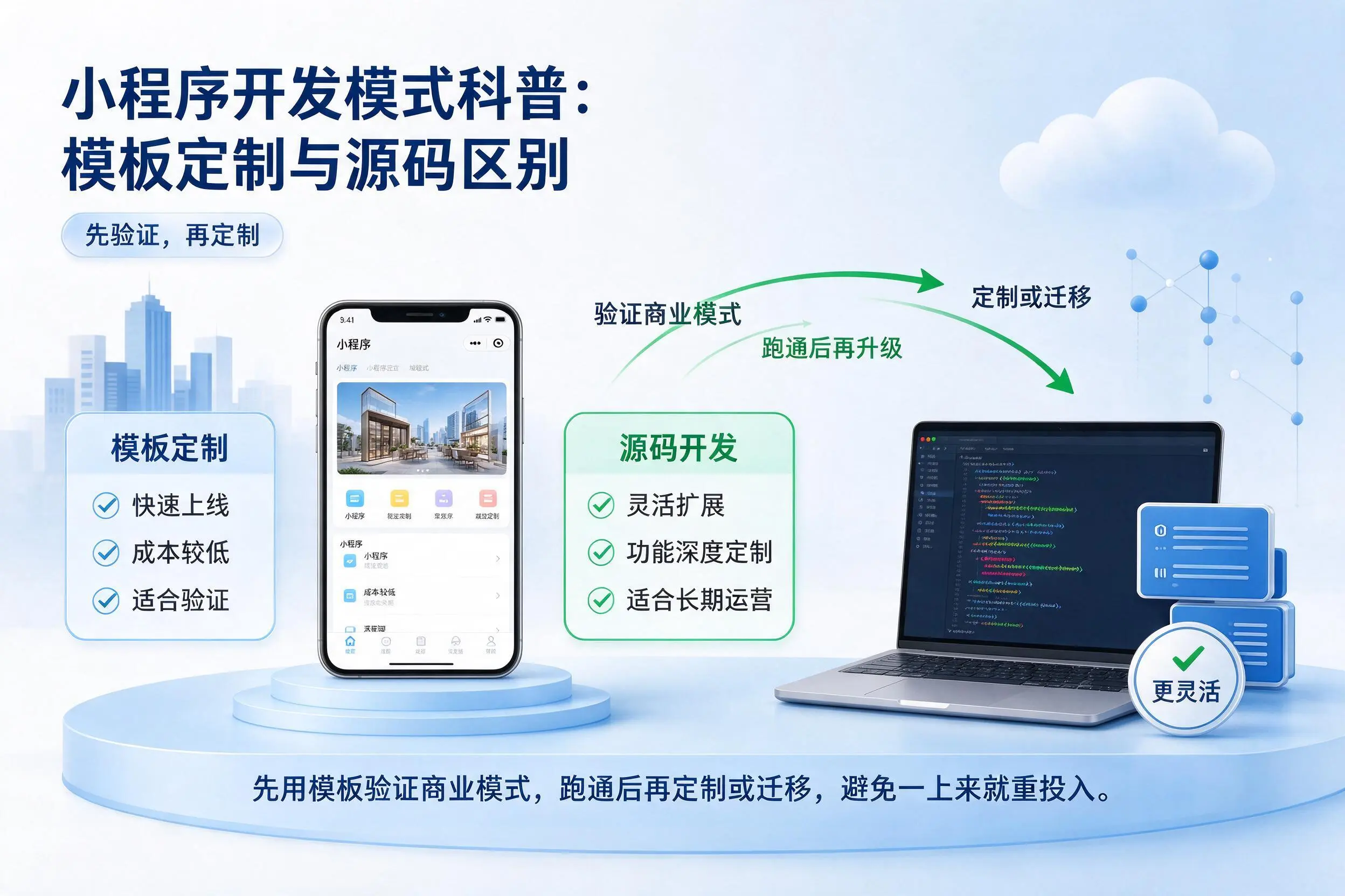 太原小程序开发模式科普：模板定制与源码区别