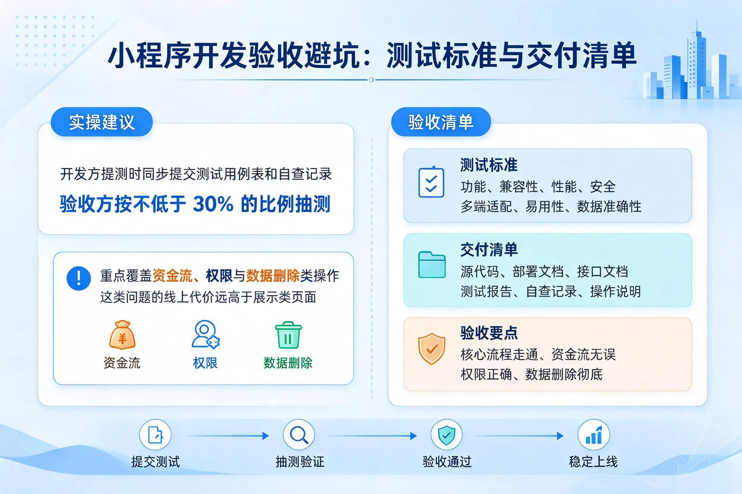 太原小程序开发验收避坑:测试标准与交付清单