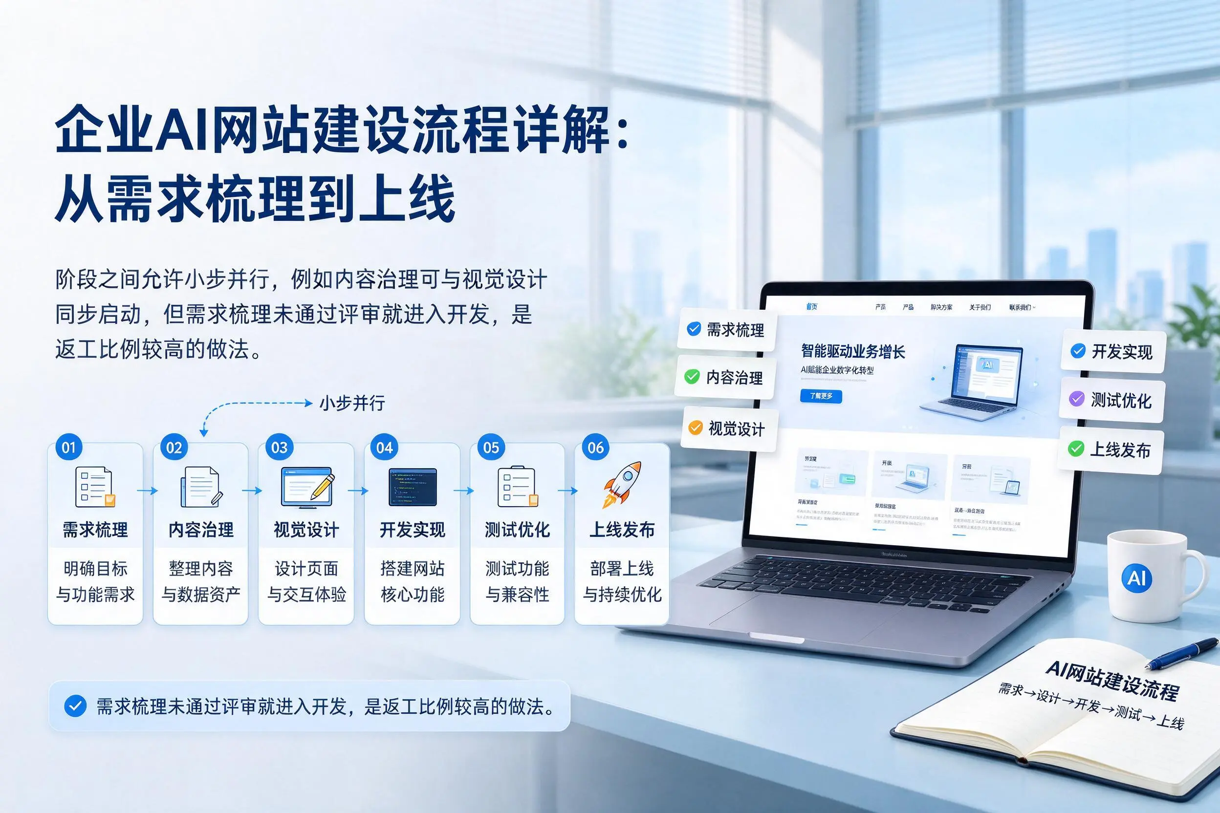 太原企业AI网站建设流程详解：从需求梳理到上线