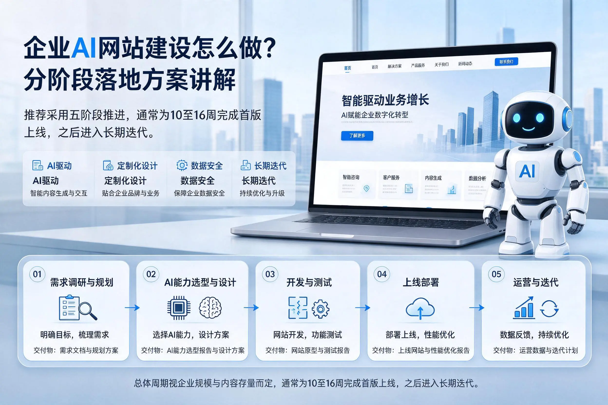 太原企业AI网站建设怎么做?分阶段落地方案讲解