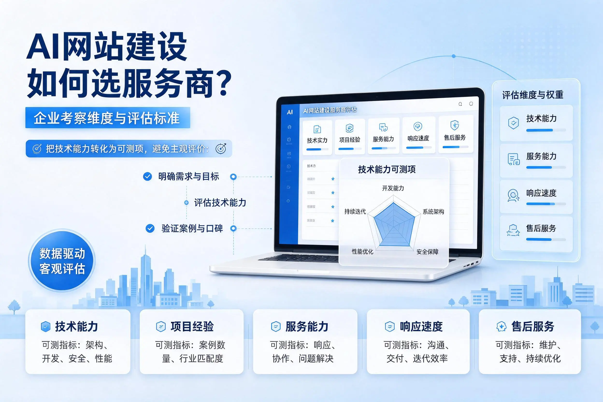 AI网站建设如何选服务商?太原企业考察维度与评估标准