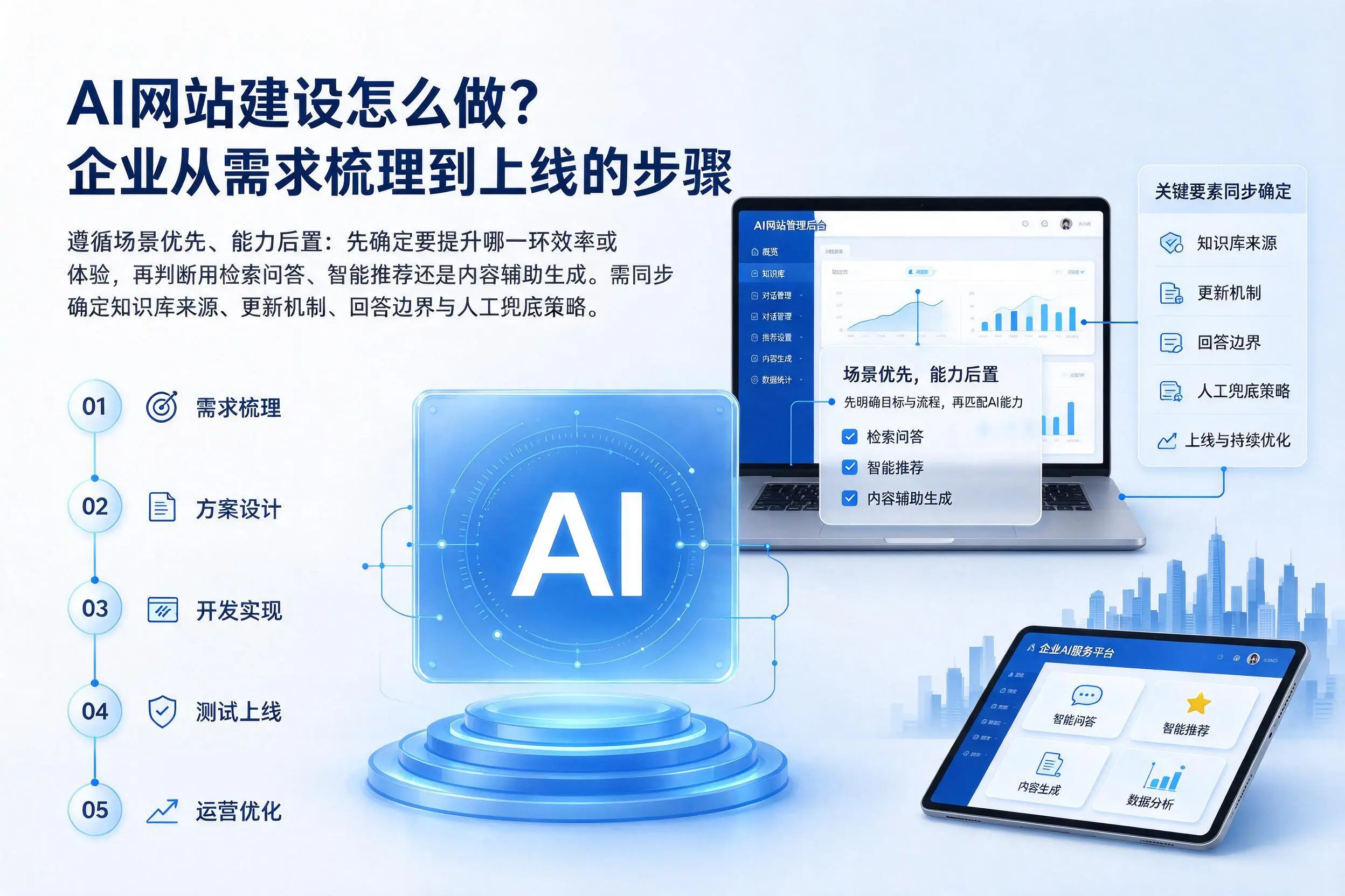 AI网站建设怎么做?太原企业从需求梳理到上线的步骤
