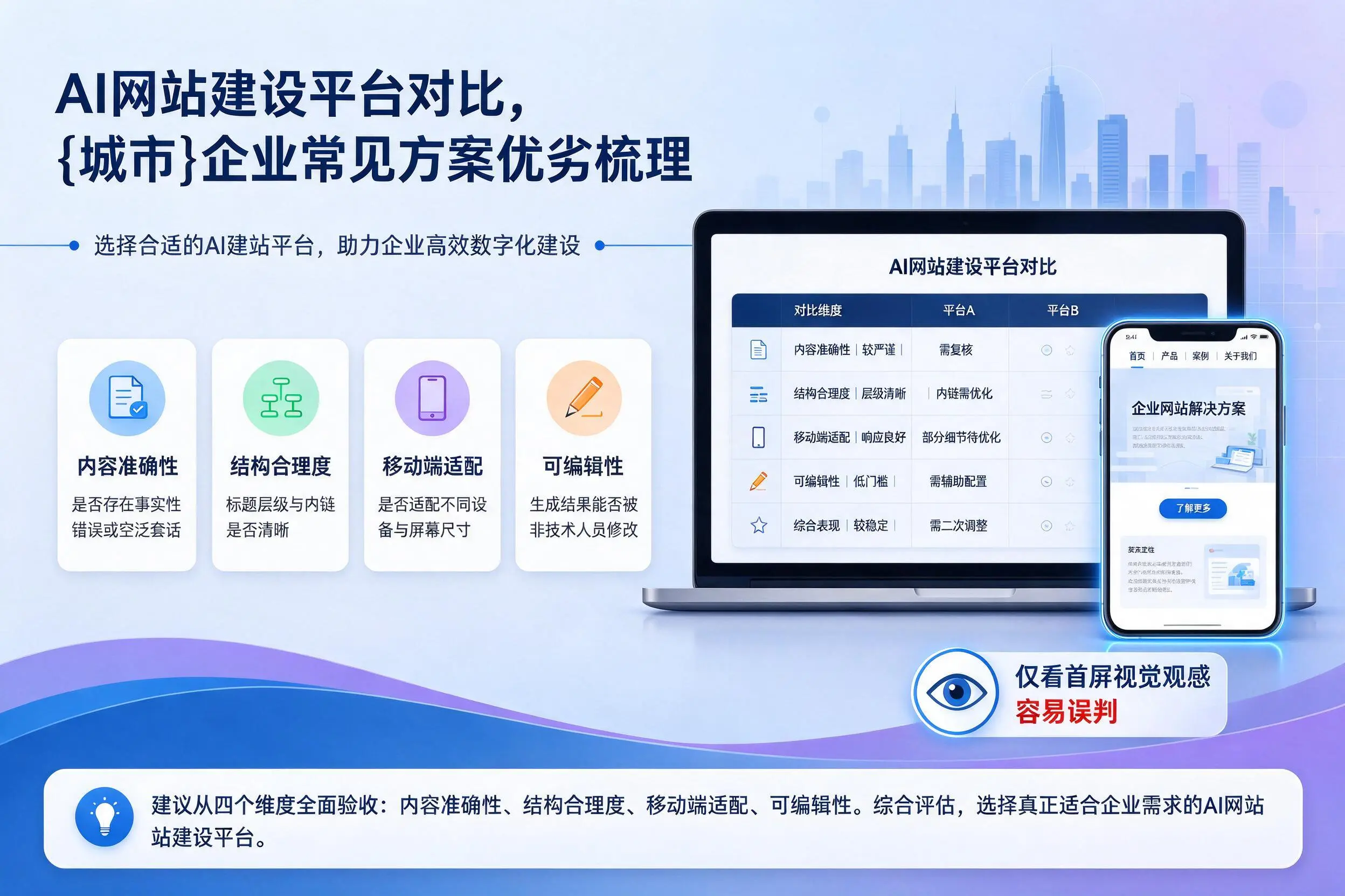 AI网站建设平台对比,太原企业常见方案优劣梳理