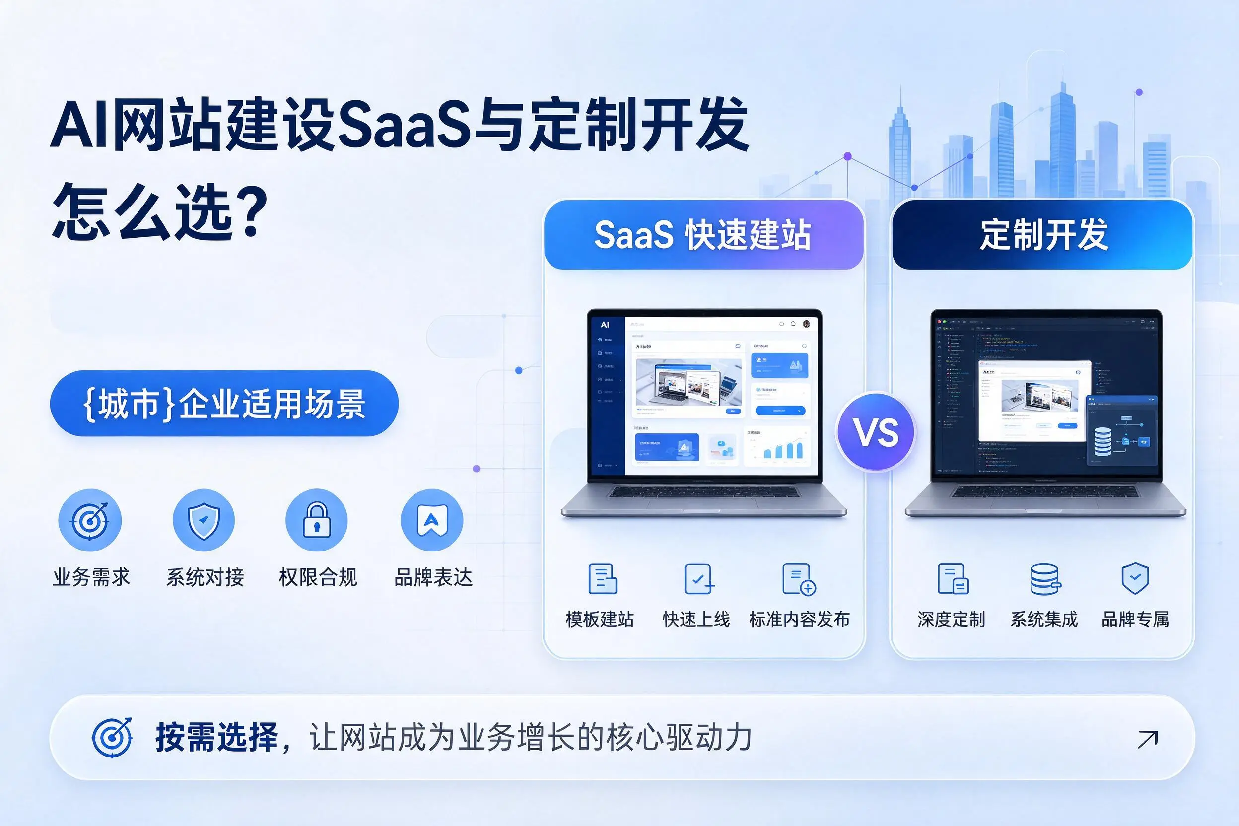 AI网站建设SaaS与定制开发怎么选?太原企业适用场景