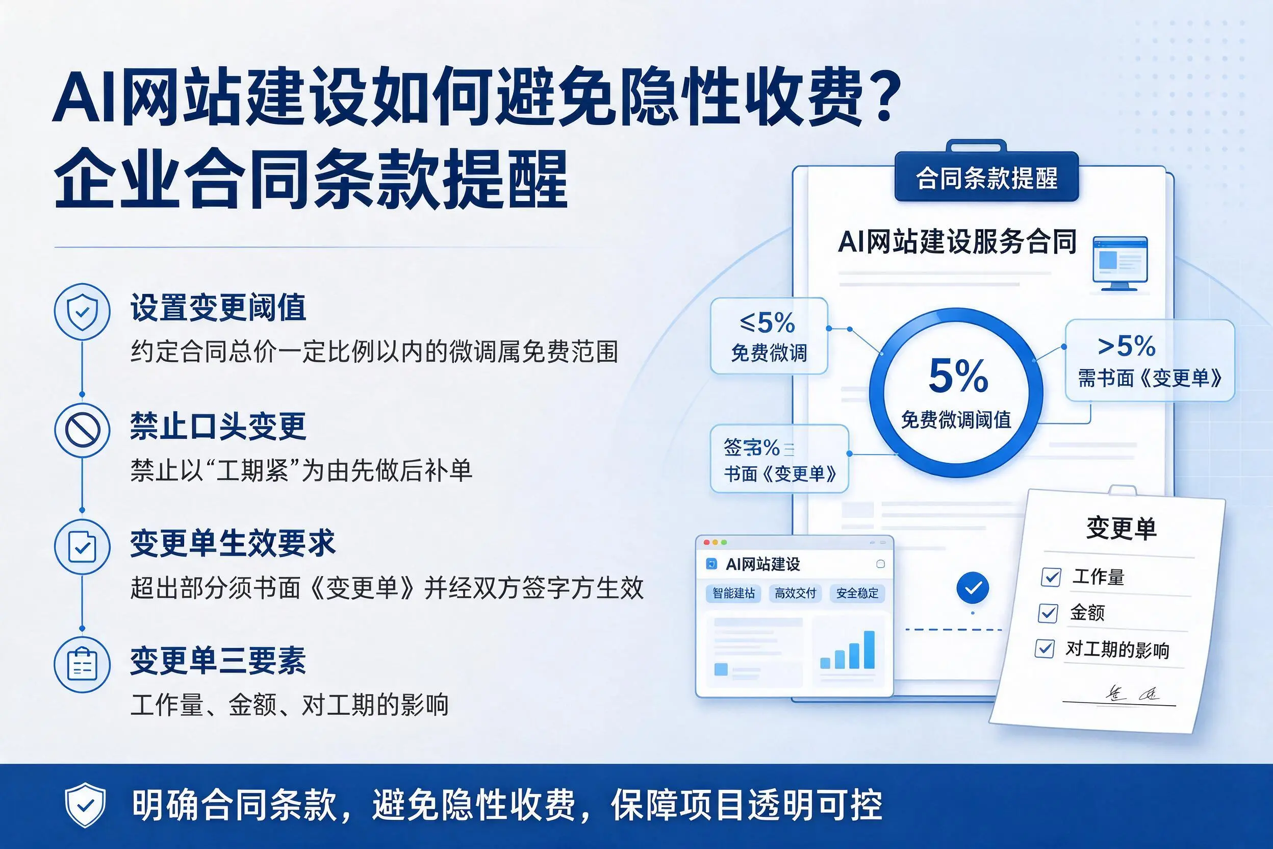 AI网站建设如何避免隐性收费？太原企业合同条款提醒