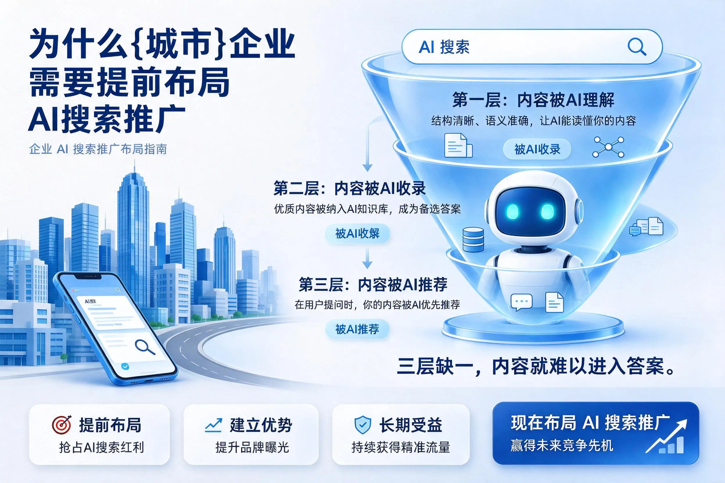 为什么太原企业需要提前布局AI搜索推广