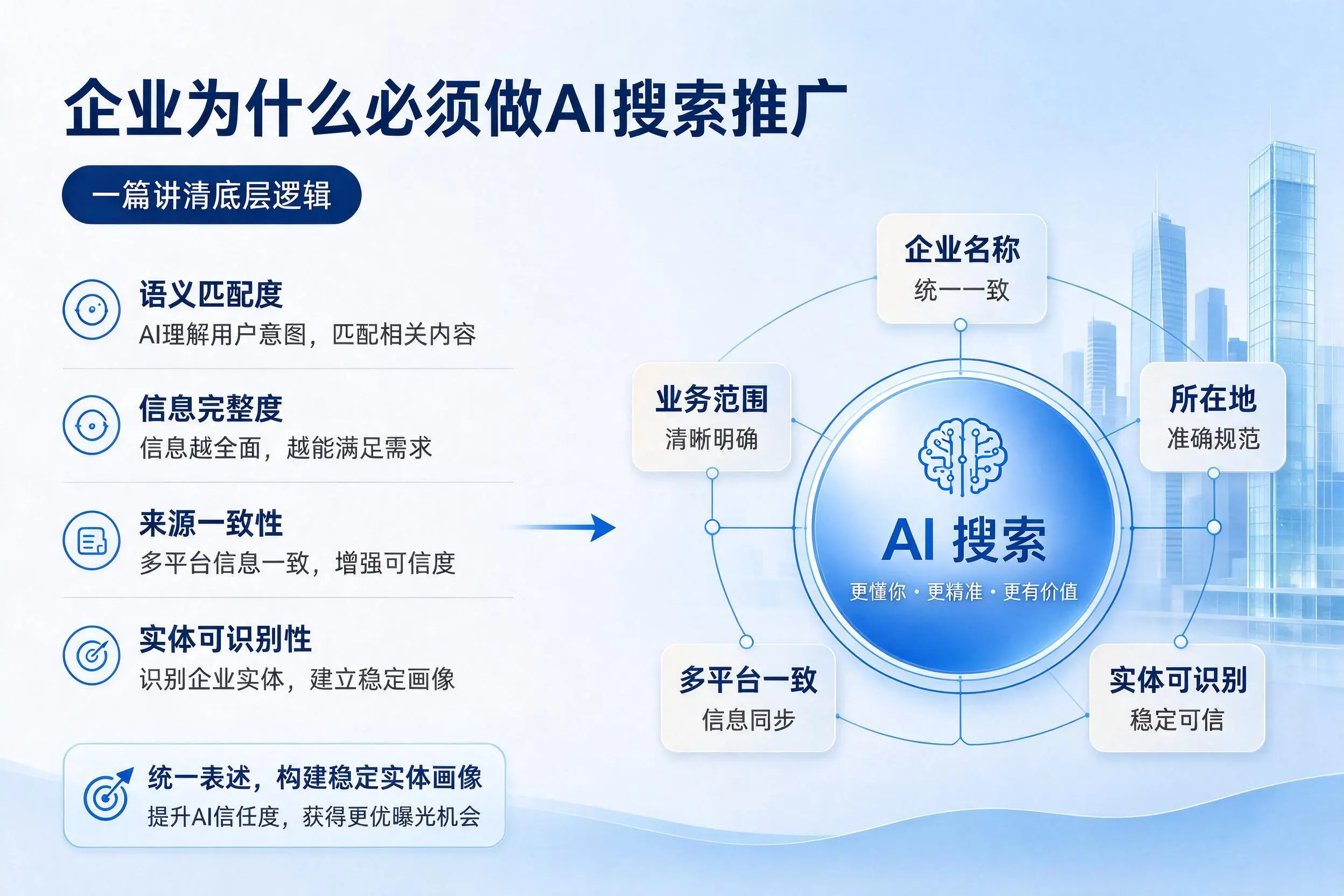 太原企业为什么必须做AI搜索推广,一篇讲清底层逻辑